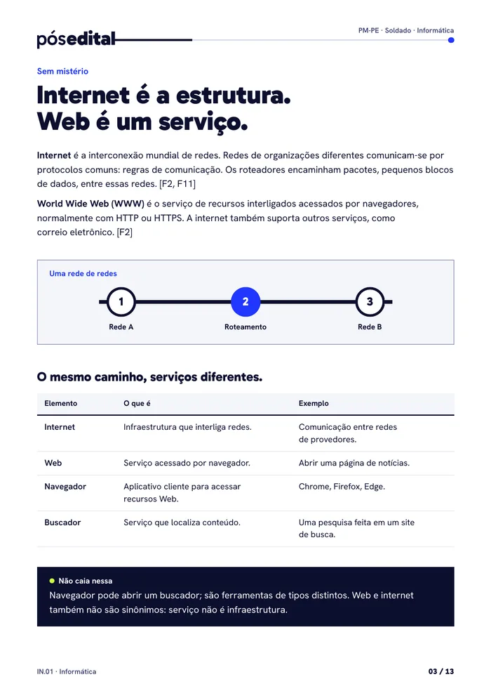 Página do material: IN.01 · internet e Web.